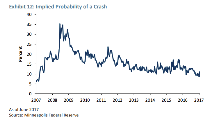 Implied Probability Of A Cash