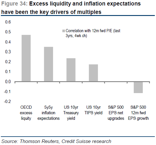 Excess Liquidity and Inflation Expectations