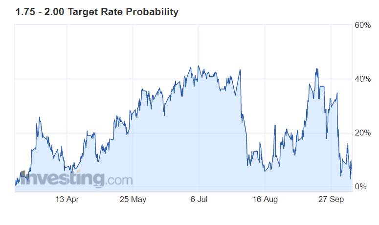 Target Rate Probability