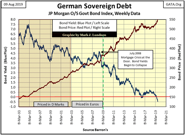 German Sovereign Debt