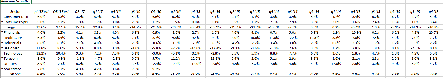 Revenue Growth