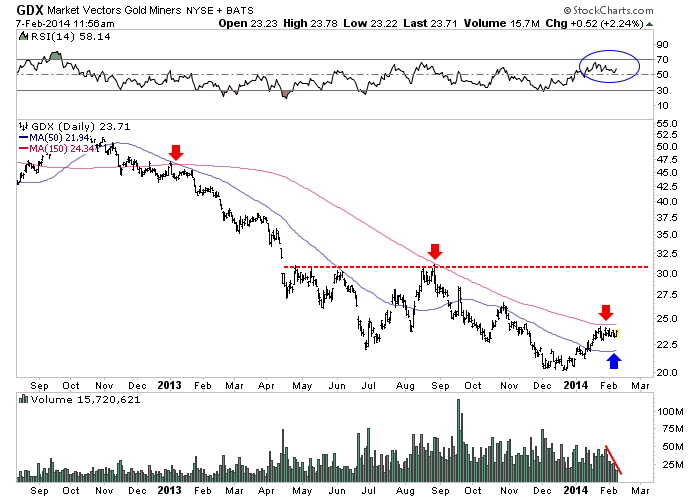 GDX