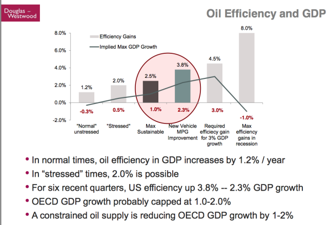 Koptis-54-Oil-Efficiency-And-Gdp-Growth