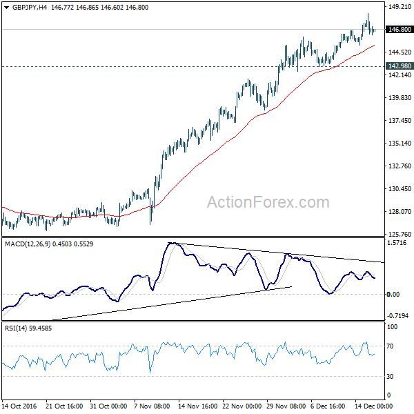 GBP/JPY, H4