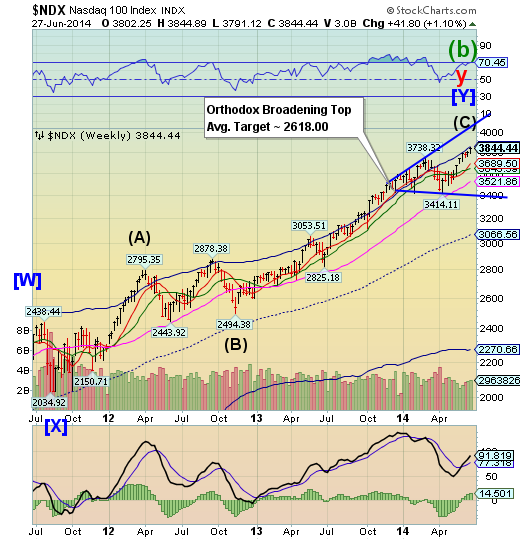 NDX Weekly Chart