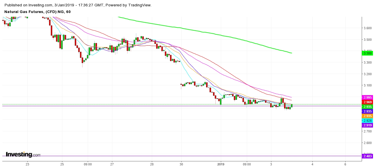 1-Hour Natural Gas