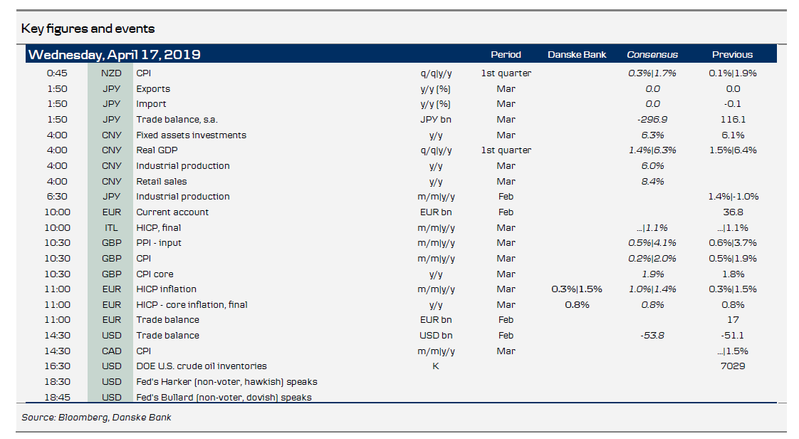 Key Figures And Events