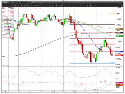 AUDUSD