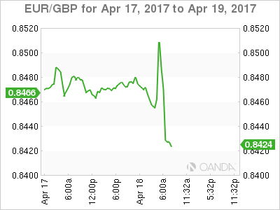 EUR/GBP For April 17-19
