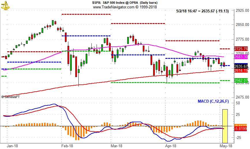 SPX