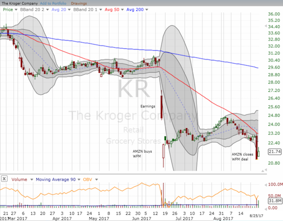 KR Chart