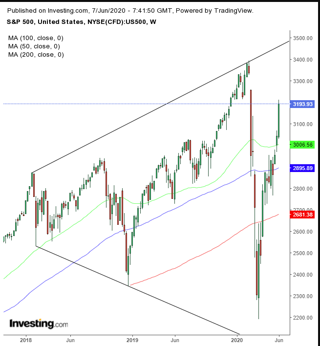 SPX Weekly