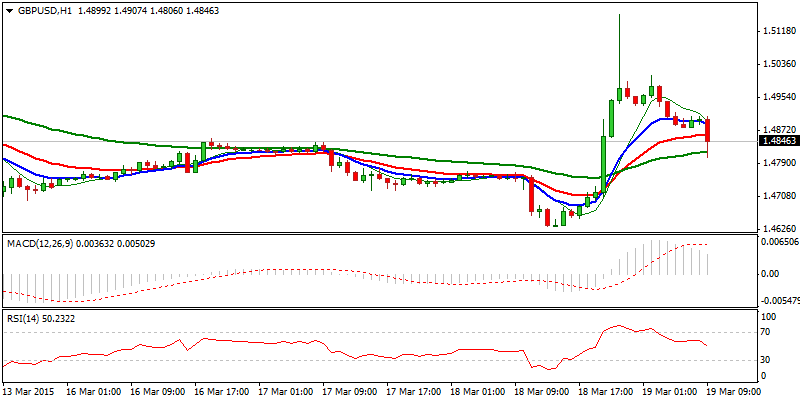 GBP/USD Hourly Chart