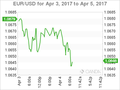 EUR/USD Apr 3-5, 2017