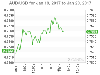 AUD/USD Chart For Jan 19, 2017