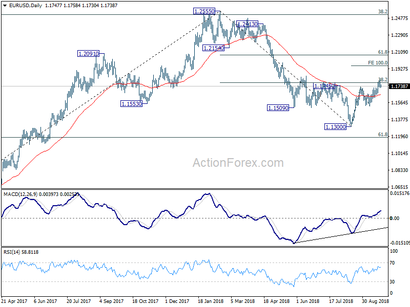 EUR/USD