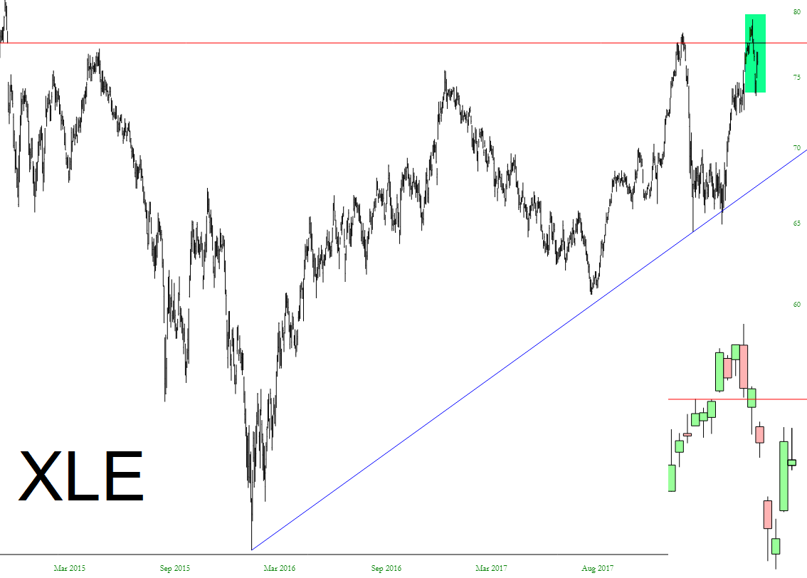 Energy Select Sector SPDR ETF