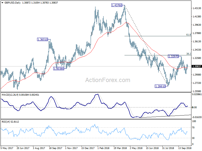 GBP/USD