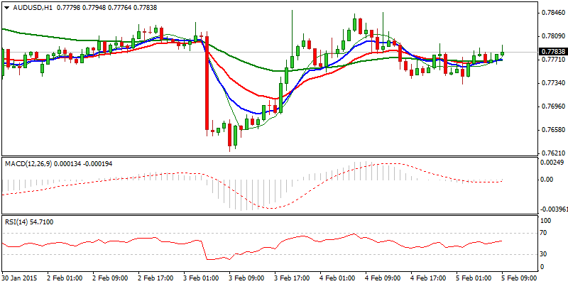 AUD/USD Hourly Chart