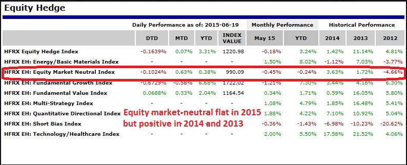 Equity Hedge