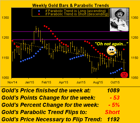 Weekly Gold Bars and Parabolic Trend