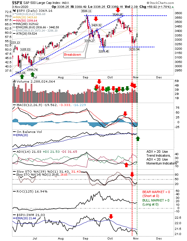 SPX Daily Chart