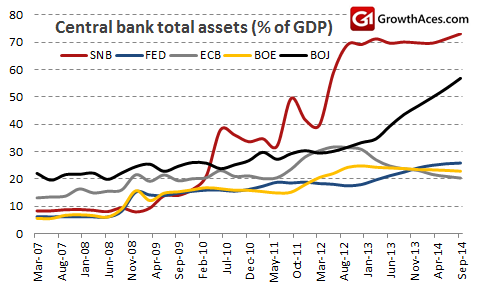 Central Bank Total Assets (% of GDP)