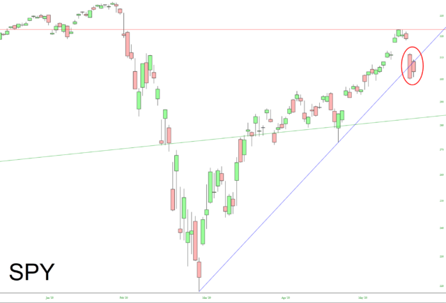 SPY Chart