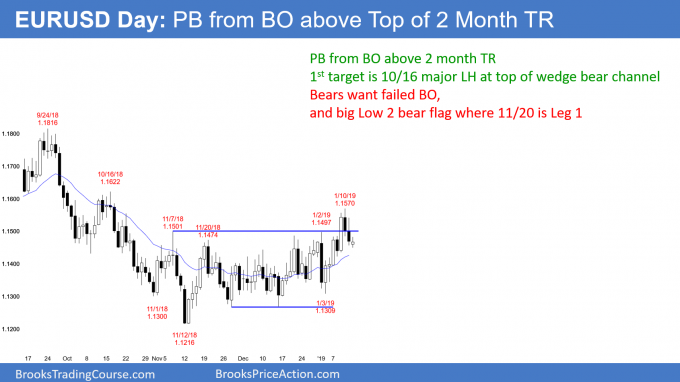 Eur Usd Bull Flag In Channel Investing Eur Usd Day Pb From Bo Above Top Of 2 Month Tr