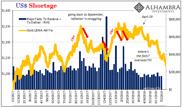 US Shortage