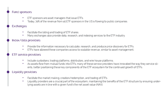 TETF Exposure Breakdown