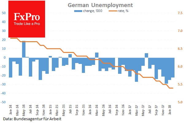 German Unemployment