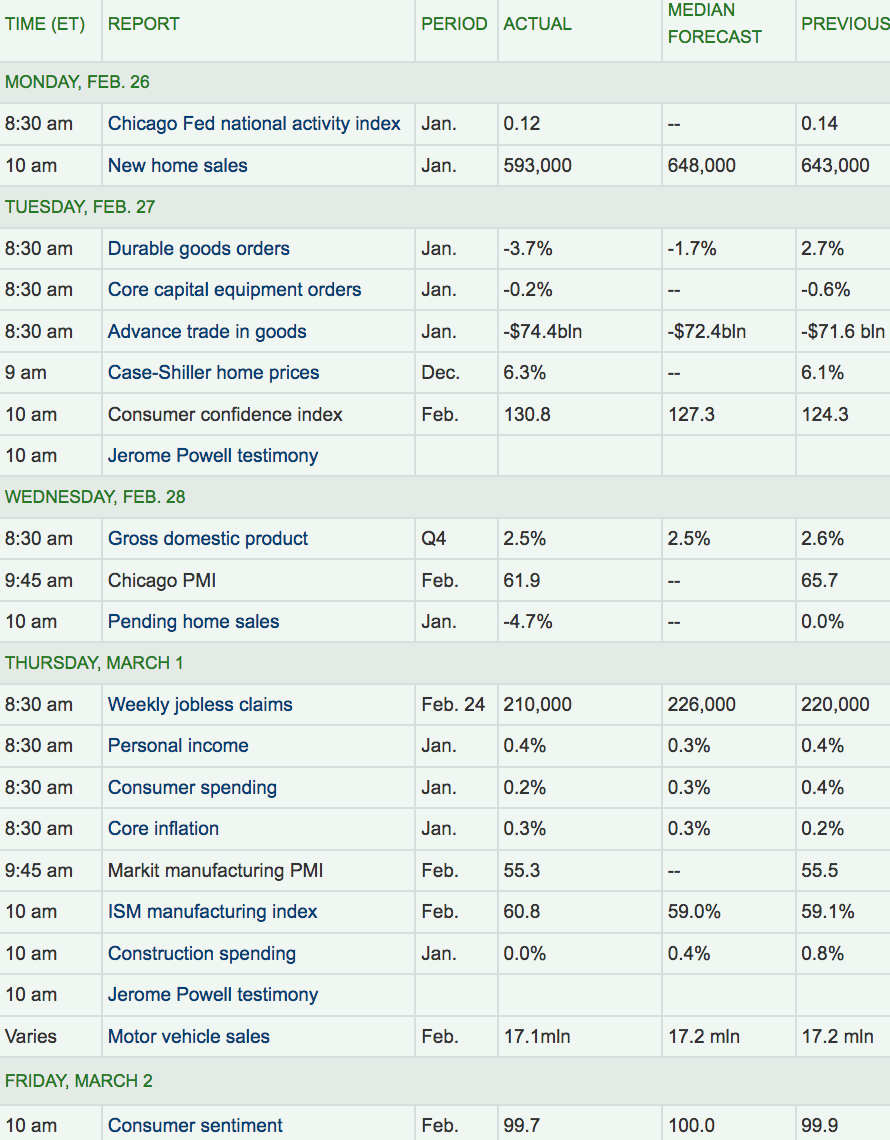 Report Median Forecast