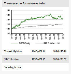 Three-Year Performance Vs Index