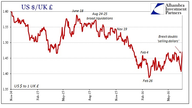 GBP/USD Chart