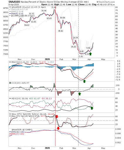 NAA50R Chart