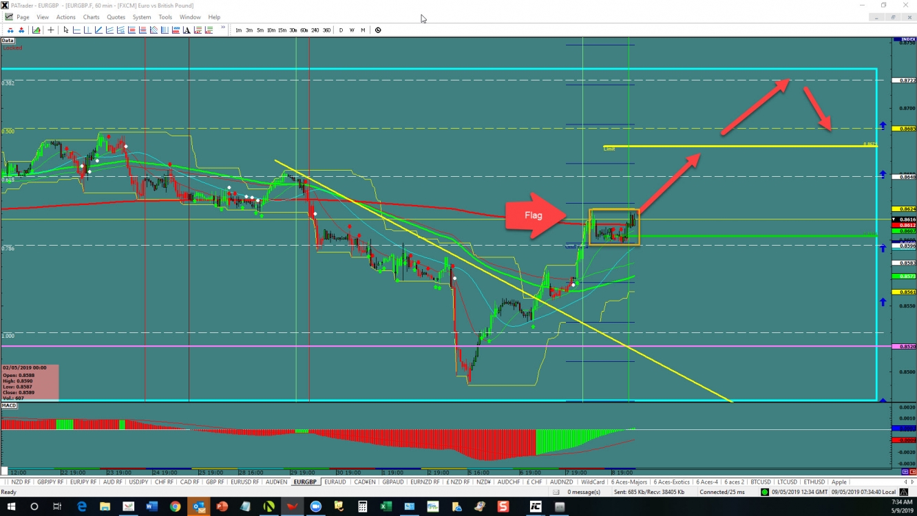 EUR/GBP