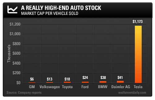 Market Caps