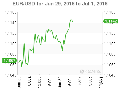 EUR/USD Jun To June 1 ,2016