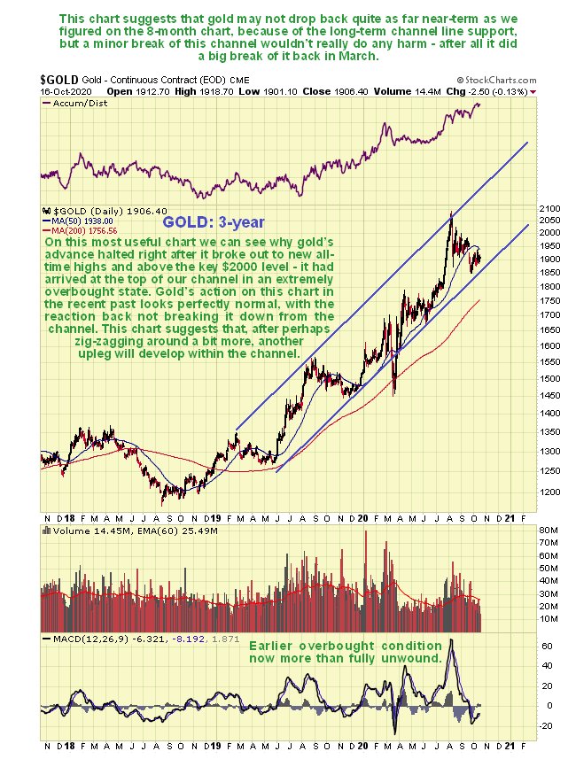 Gold 3-Year Chart