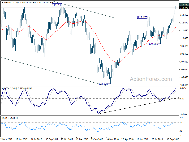 USD/JPY