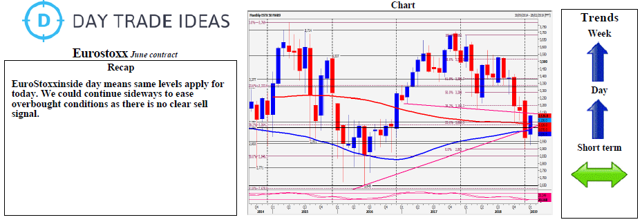 Eurostoxx