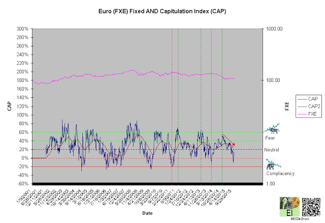 Chart 4