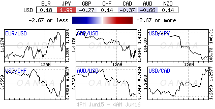 Forex Heatmap