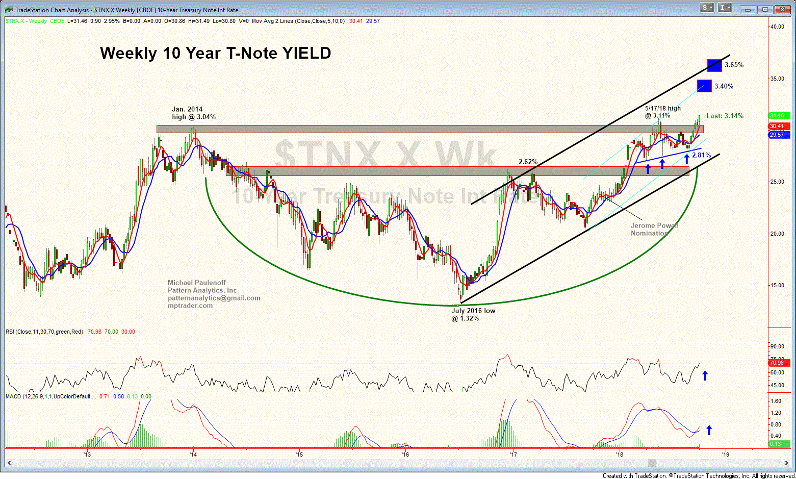 Weekly 10 Year T Note Yield
