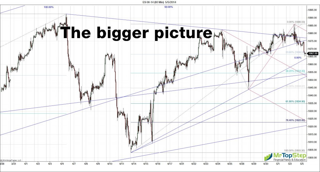 ES-06-14-60-Min Chart