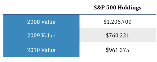 S&P 500 Holdings