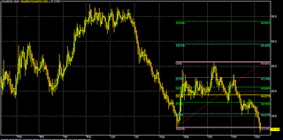 Crude