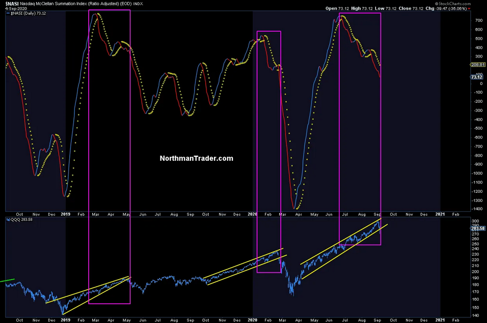 NASI Daily Chart