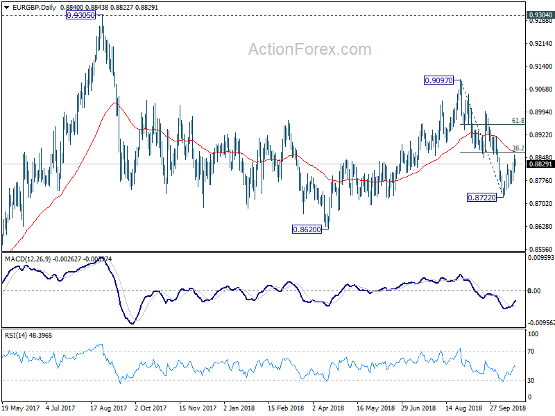 EUR/GBP